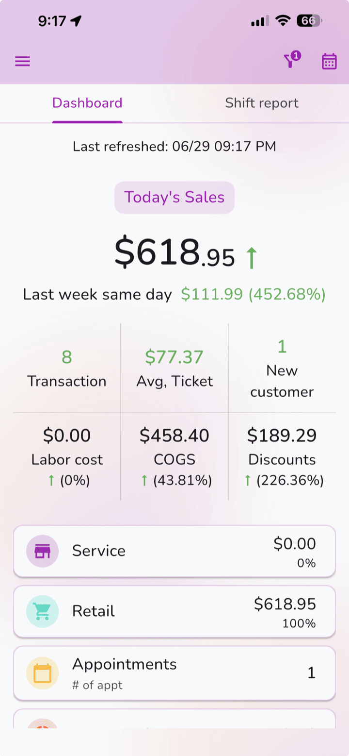 Franpos Pulse app dashboard screen showing today's sales